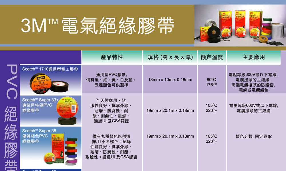 3M膠帶